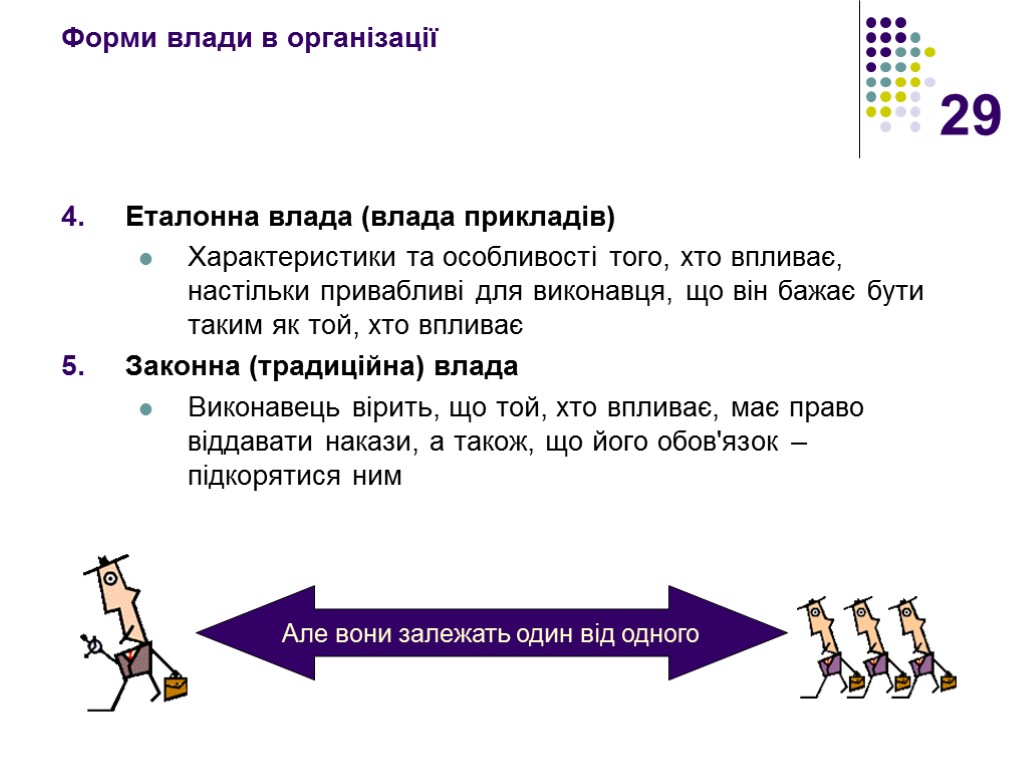 29 Форми влади в організації Еталонна влада (влада прикладів) Характеристики та особливості того, хто